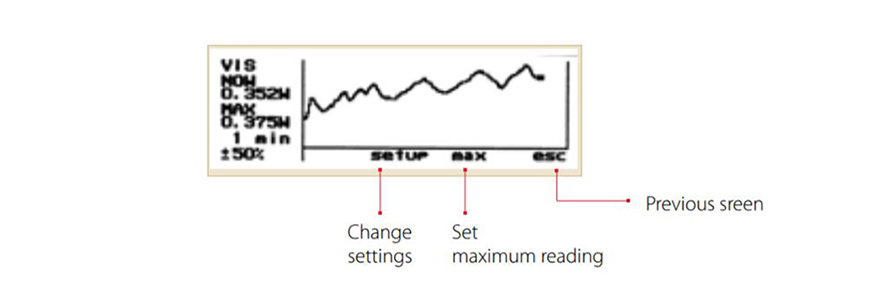 Ophir power meter